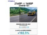 fitcamǿFiTCAMHD2 4k桿ͷ+ڴ濨